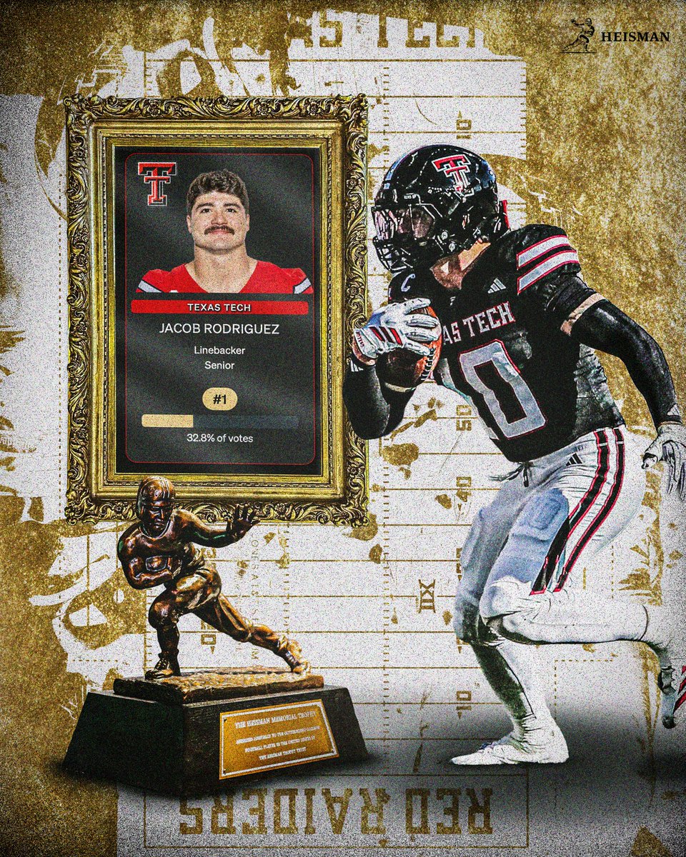 RedRaiderSports's tweet image. #TexasTech&apos;s Jacob Rodriguez (@Jacob_R_10) holds steady at #️⃣1️⃣ in the @HeismanTrophy Fan Vote #WreckEm 🏆