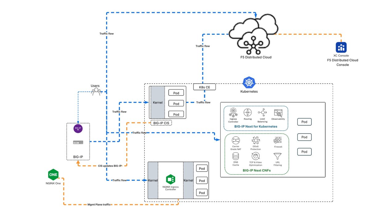 devcentral's tweet image. Check out Mohamed Mahdy&apos;s guide to ingress solutions and newly updated Kubernetes integration cheat sheet: community.f5.com/kb/technicalar…
