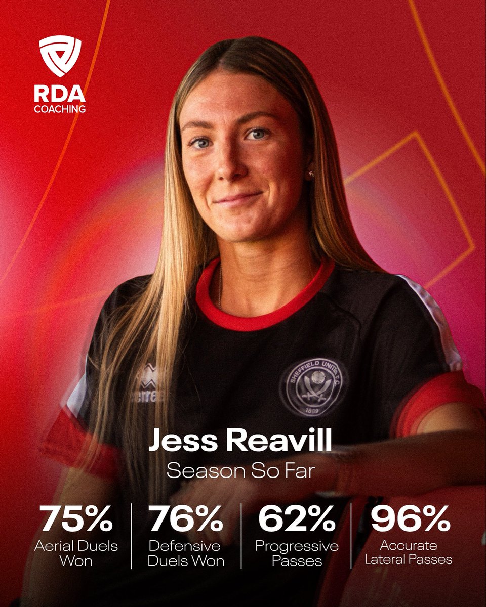 The season so far <a href="/Jess_Reavill/">Jess</a> 💫 📈