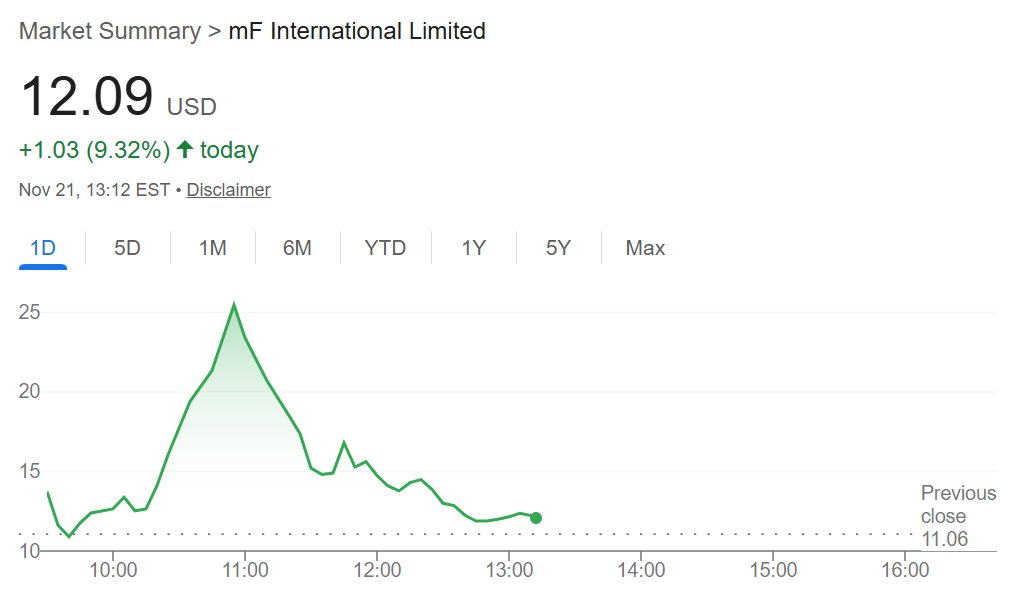 11thestate's tweet image. $MFI is hitting records — and here’s another win:    

No investor lawsuits in the past three years.    

And if that sounds small, remember — over 1,500 cases were filed in that time. #MFI #mFInternational