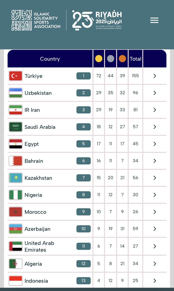 fjuysal's tweet image. #TeamTürkiye zirve çok yakıştı.🇹🇷🧿👏👏👏