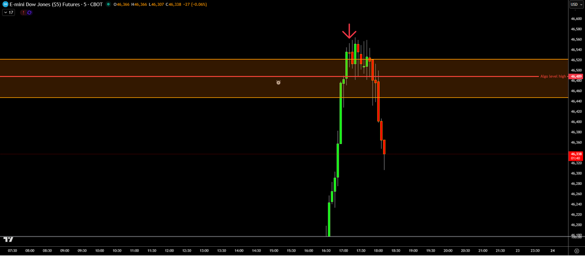 Beanotrader tweet media