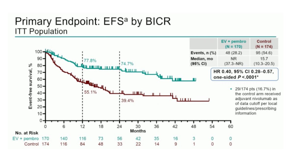 Karine Tawagi MD tweet media