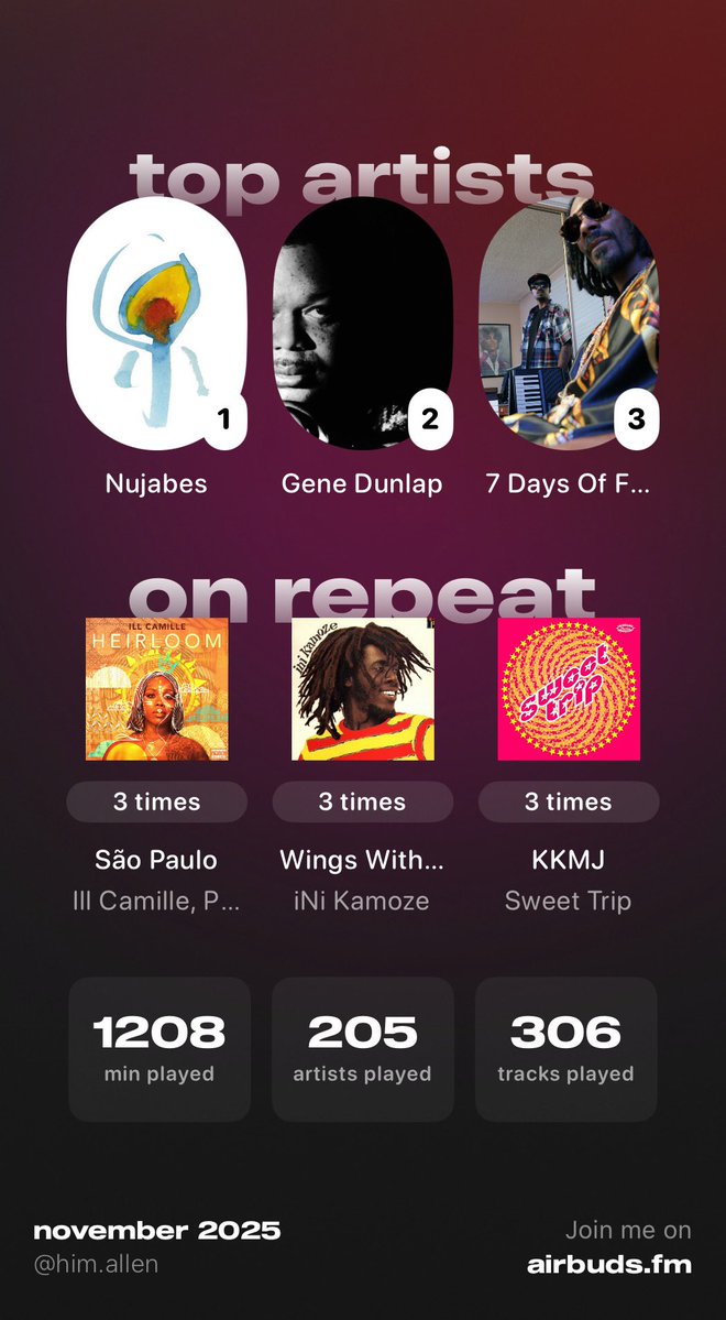 astroblk's tweet image. 5x5 and weekly recap 

that gene dunlap album is really good