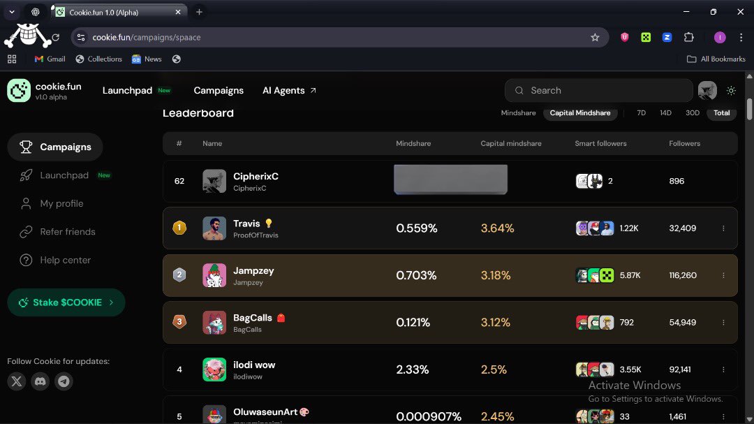 CipherixC's tweet image. @spaace has just dropped a new campaign with @cookiedotfun, and of course I had to go check out the Cookie Leaderboard…

And guess what?
I’m sitting in the TOP 62 🤩

Did not expect to be climbing that high this fast, but here we are.

 LFG 🚀