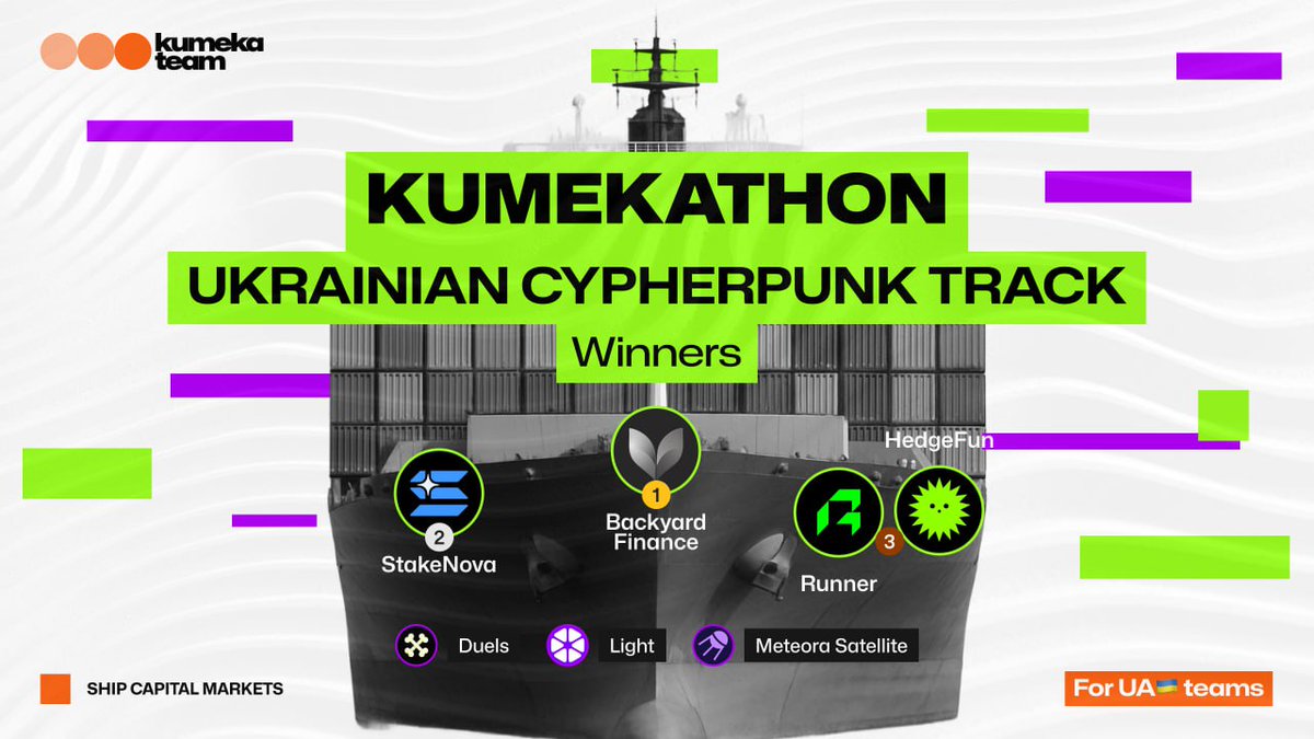 KumekaTeam's tweet image. KUMEKATHON | Ukrainian Cypherpunk Track is finally over, and it was the most amazing competition we’ve ever hosted!

Over 10 top @solana ecosystem experts in Ukraine researched the contestants for 3 weeks. It was so hard to pick the top 3 that we had to award two projects 3rd…
