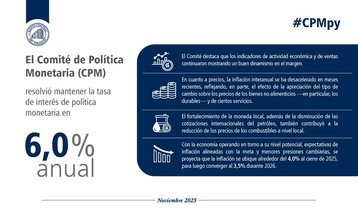 Banco Central del Paraguay tweet media