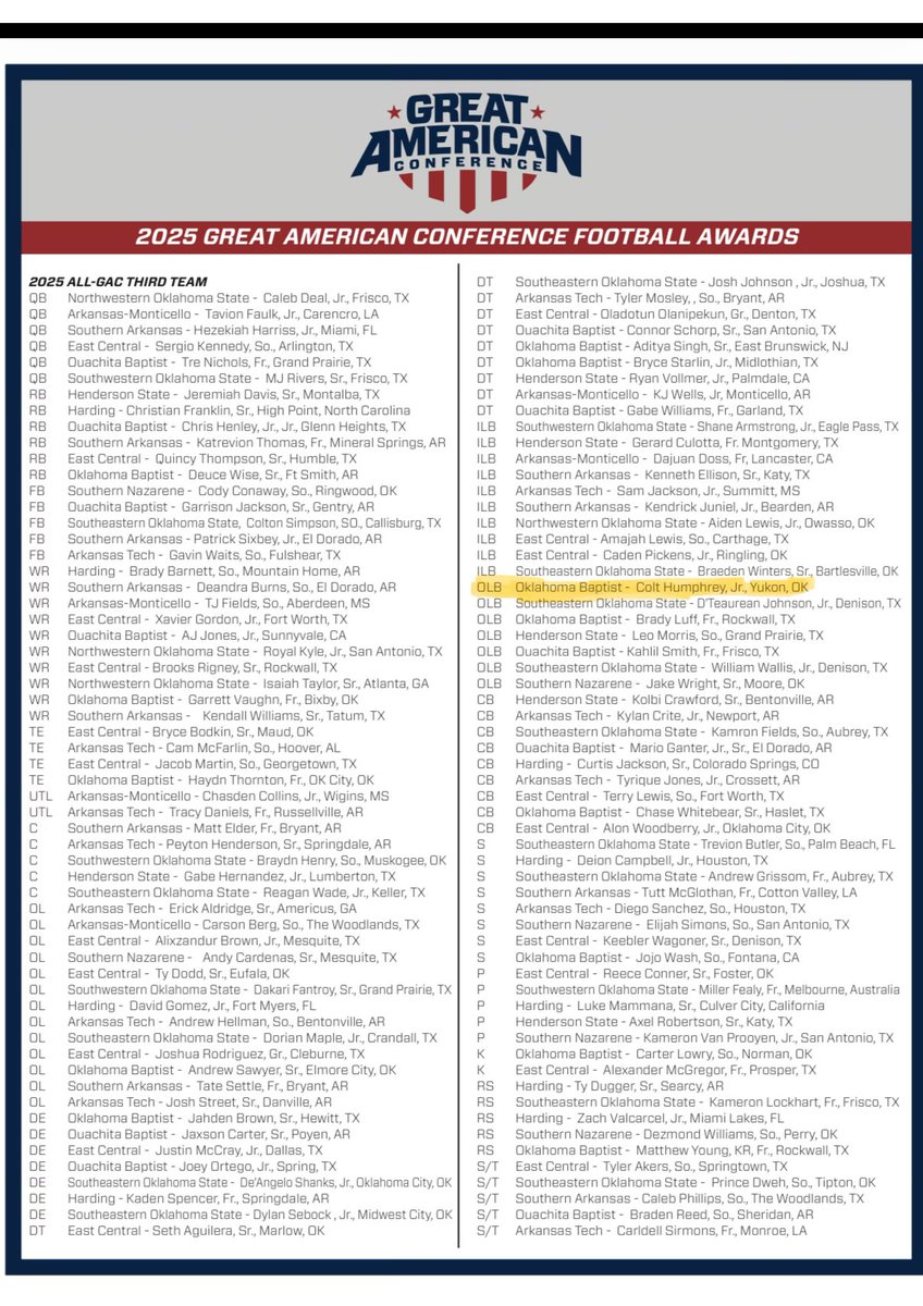 colt1hump's tweet image. One of the top ILB/OLB in the GAC. Stats and film, get at me. #AllConference