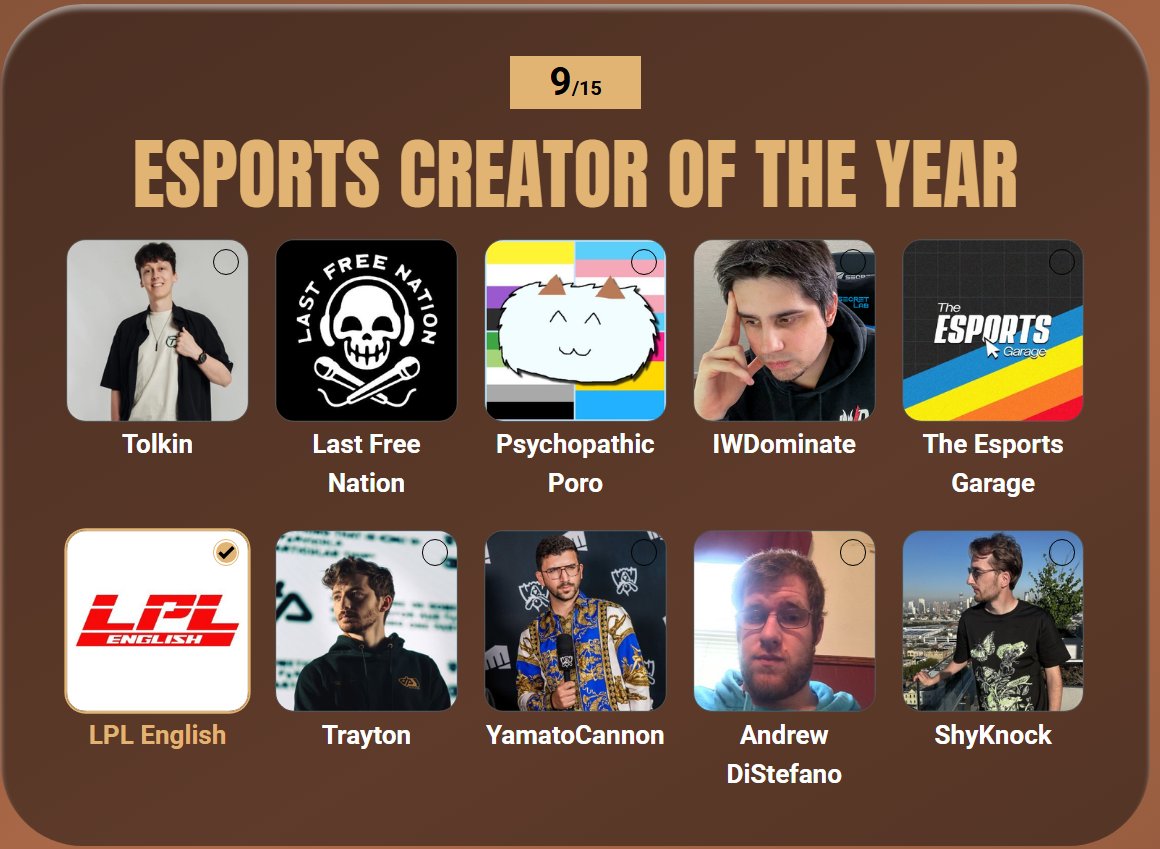 i cannot think of anyone more deserving than the <a href="/LPL_english/">LPL English</a> crew to be recognized for their work this year 🥹 they essentially do everything of an official broadcast but all for free it's so insane. out here keeping the international lpl audience alive 😭 go vote!