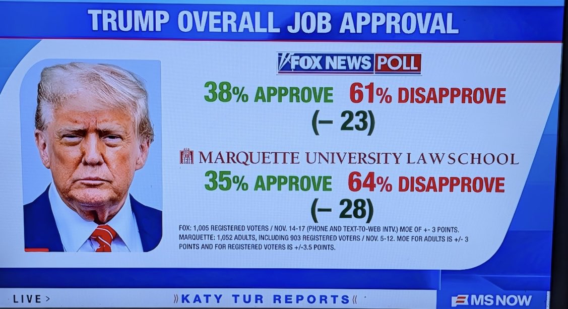KimPlayer6's tweet photo. @RepJeffries A lot has happened in 9 months! https://t.co/3JV3sg5oNj