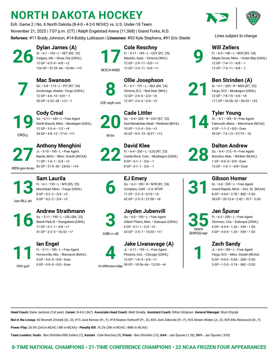 North Dakota Hockey tweet media