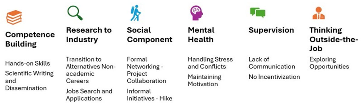 Existen diferentes estresores y retos que afrontamos como investigadores jóvenes. Muchos surgen a partir de descuidar áreas como el networking, entrenamiento para escritura de grants/papers, o que no se ofrecen herramientas para insertarse laboralmente fuera de la academia.