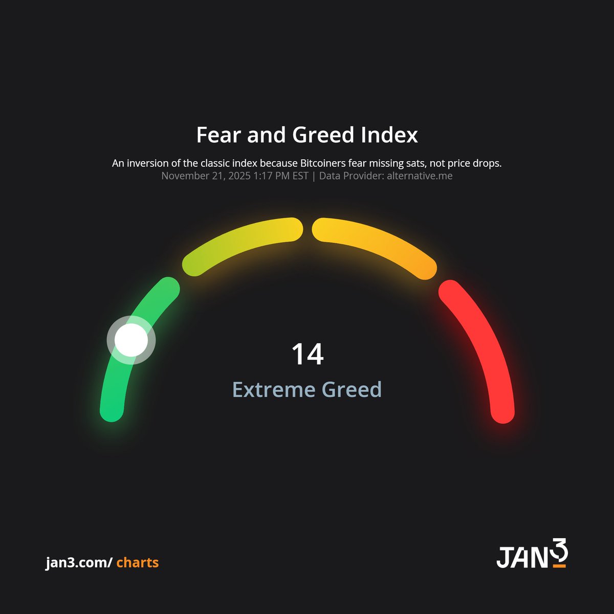 JAN3 Financial tweet media