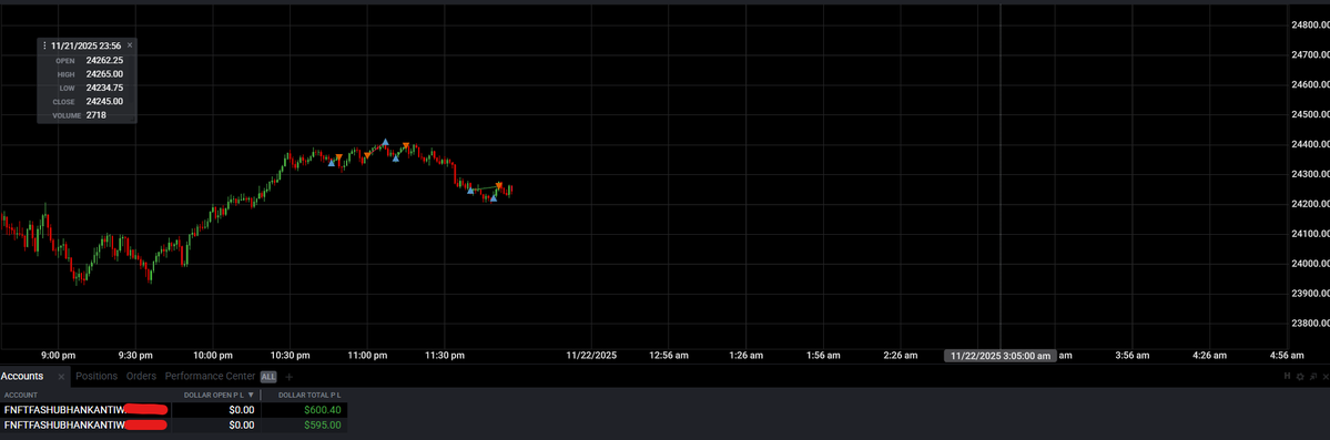 From the verge of blowing an account to +$500.

It was a roller coaster ride, fr!

Scalped the hell out of MNQ today.

From -1800$ to +600$.

It was a great week. Have a wonderful weekend.
