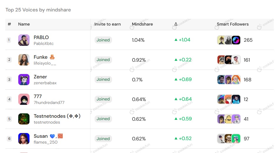 Susan 💙,🧱 tweet media