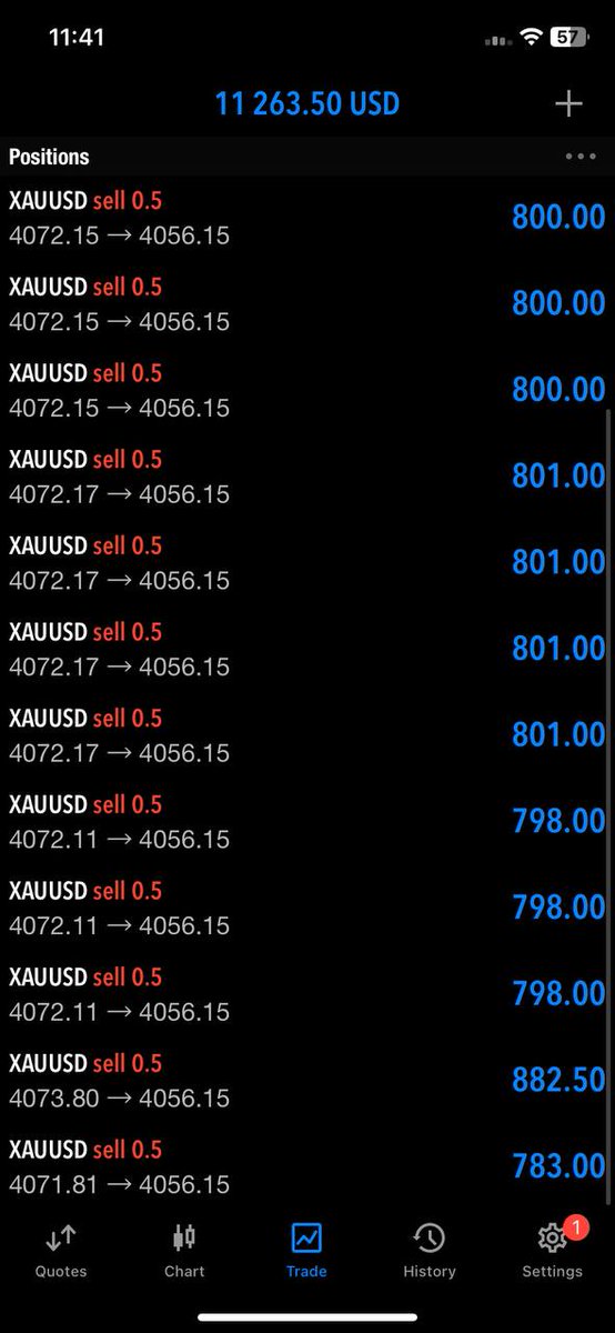 GOLD+FOREX Signals(FREE)
Join Telegram ➡ t.me/GeorgeGoldTrad…
t.me/GeorgeGoldTrad…
😍4 - 7 Daily signals
👉Join us on Telegram
$xauusd $gbpusd $eurusd $usdcad $nzdusd $audusd $gbpaud $audjpy $nasdaq $dow $stock $gbpjpy $btcusd $pound $usoil $crypto $forex $eurnzd $gbpaud