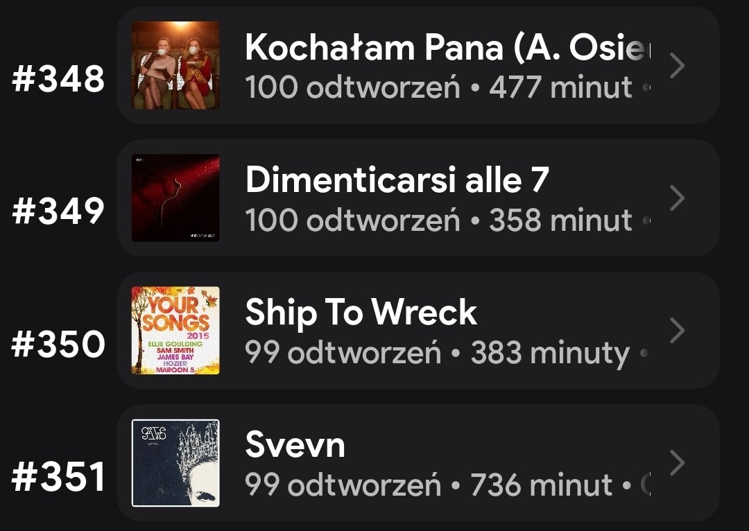 kill_the_lonely's tweet image. 349 I started using Spotify too late