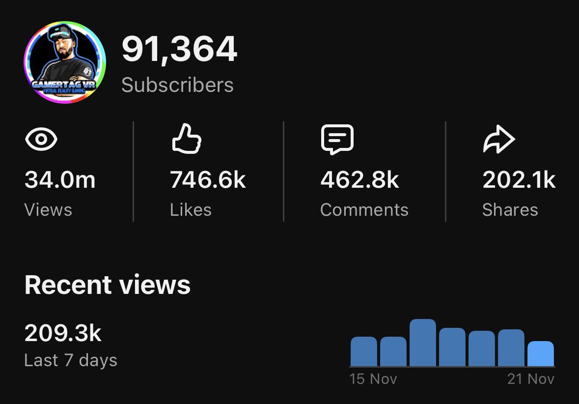 34 Million views on YouTube! 
Thank you 🌟