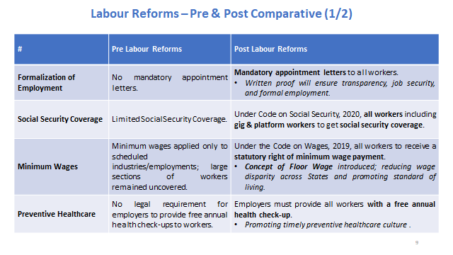 PIBAgartala's tweet image. #ShramevJayate: শ্রম কোডের মাধ্যমে শ্রমিকদের নিরাপত্তা ও ন্যায্য মজুরি নিশ্চিত হচ্ছে...
দেখুন তুলনামূলক আলোচনা :
#LabourReforms
#श्रमेव_जयते
@LabourMinistry
 
@PIB_India @MIB_India