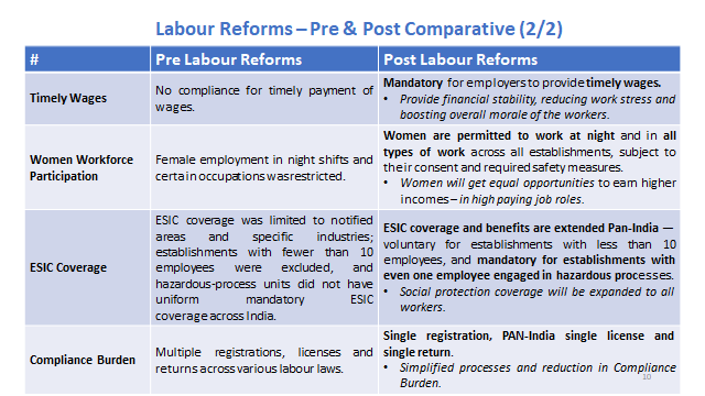 PIBAgartala's tweet image. #ShramevJayate: শ্রম কোডের মাধ্যমে শ্রমিকদের নিরাপত্তা ও ন্যায্য মজুরি নিশ্চিত হচ্ছে...
দেখুন তুলনামূলক আলোচনা :
#LabourReforms
#श्रमेव_जयते
@LabourMinistry
 
@PIB_India @MIB_India