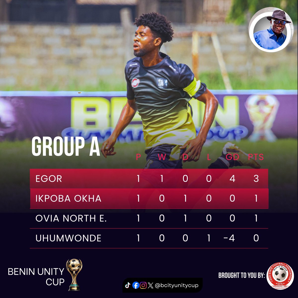 edostate_fa's tweet image. GROUP A &amp;amp; B MATCHDAY 1 TABLE STANDING 

#BeninUnityCup25byNeda
#SenatorNedaImasuen
#EdoSouthSenatorialDistrict
#UnityThroughSports