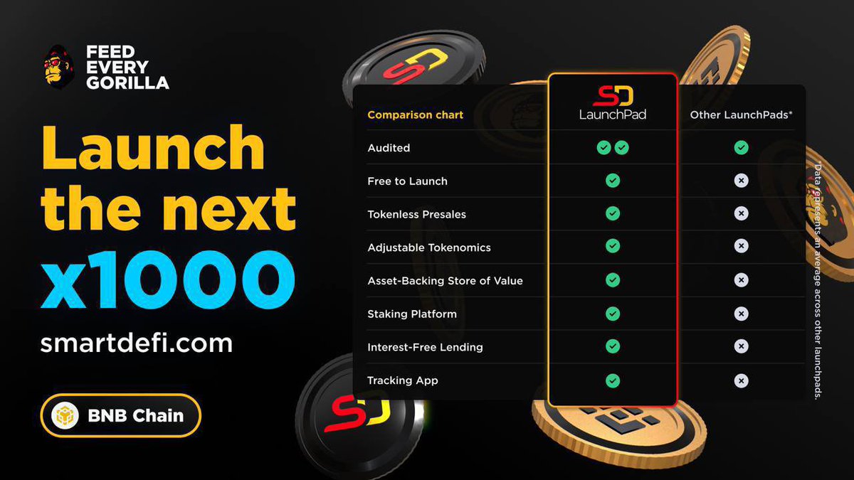 fegdefi2022's tweet image. #fegtoken best defi technology #smartdefi
#BNB