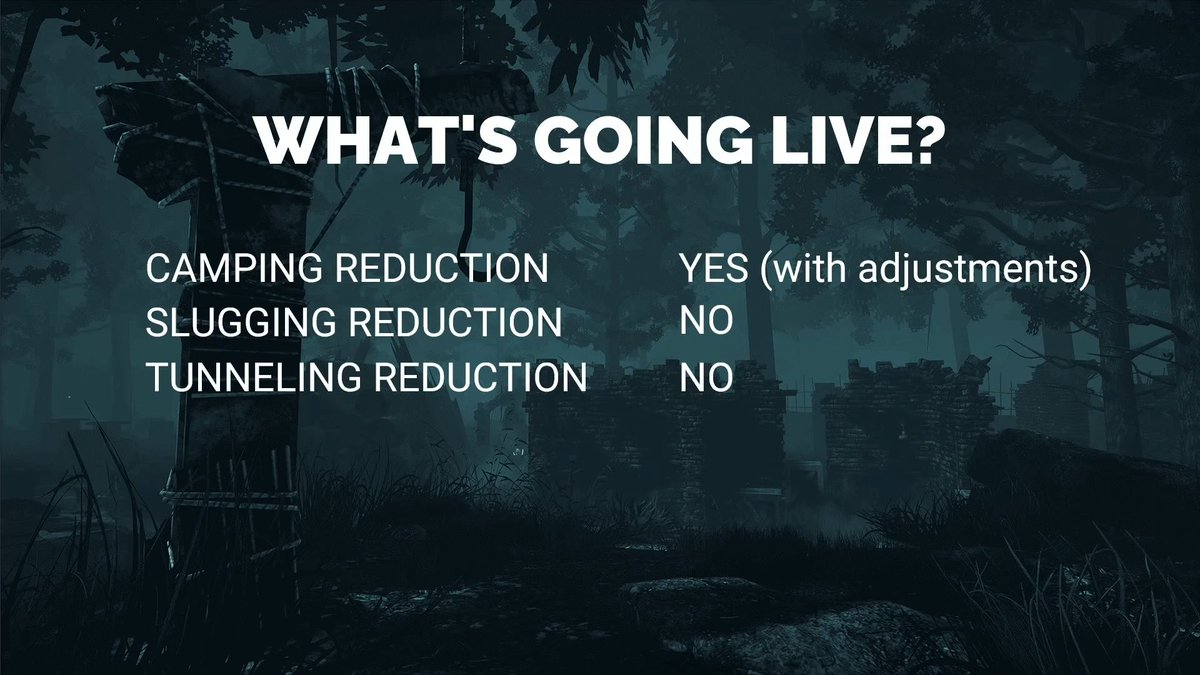 【トンネルと這いずりの新機能が実装中止！】

11月22日の公式配信で9.3.0PTBからの変更点が公開されました

■実装内容
キャンプ対策--一部仕様を変えて実装
這いずり対策--実装中止
トンネル対策--実装中止

▼9.3.0アプデ内容と公式配信の新情報まとめ
kamigame.jp/dbd/page/39306… 
#DbD