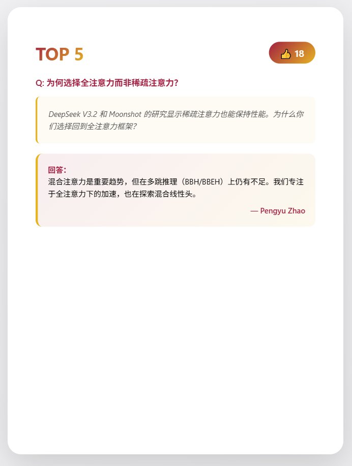 熱門問題&團隊介紹