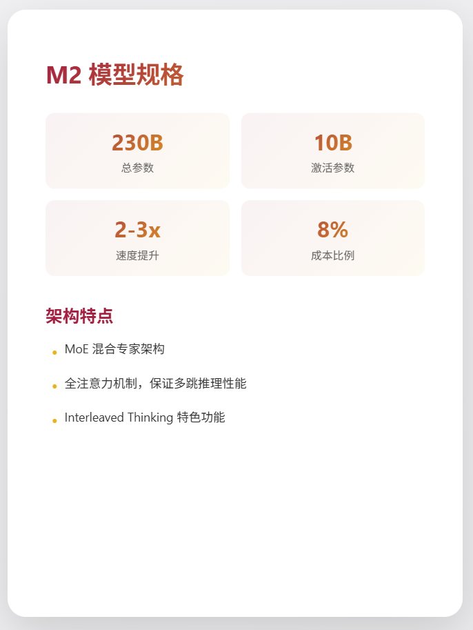 熱門問題&團隊介紹