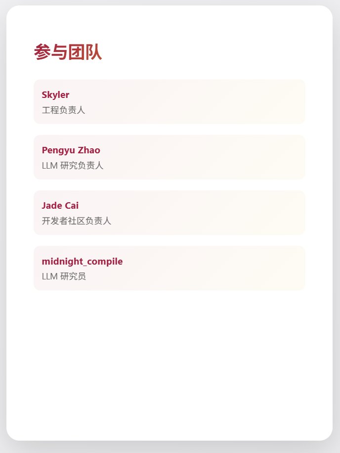 熱門問題&團隊介紹