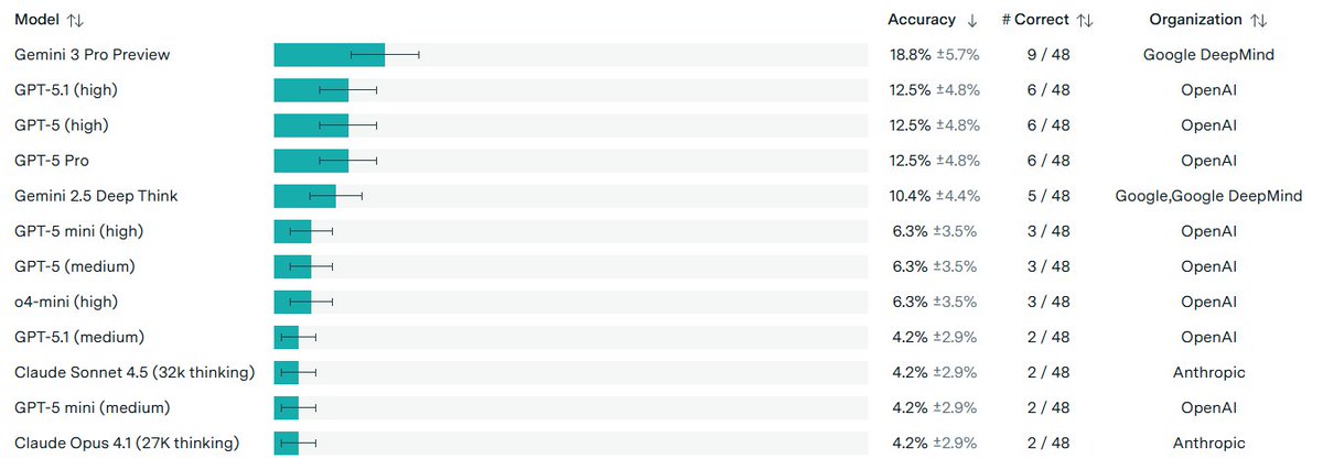 frontiermath-tier4-chart