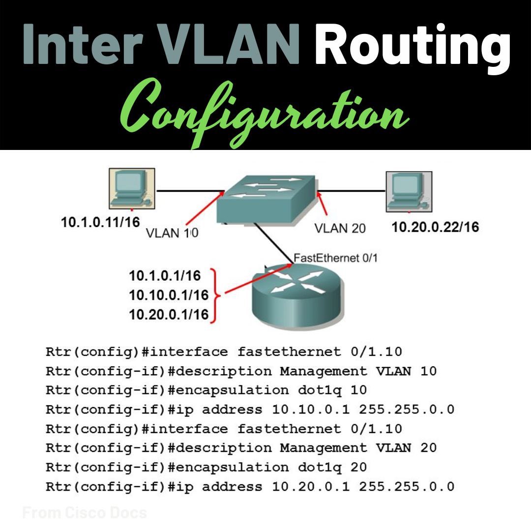 ip_cisco's tweet image. Inter-VLAN Routing Configuration!!! | IPCisco
.
Please Like &amp;amp; Retweet..:)
.
#ccna #vlan #cisco #network