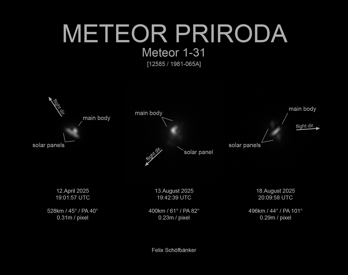 someastrostuff's tweet photo. 3 images of METEOR PRIRODA.
The satellite re-entered on 2025-11-20 at 09:18 UTC.

It seems that the overall structure of the satellite was still intact after being in orbit for 44yrs.
Although the attitude seems to have changed between the passes, so it was in a very slow tumble. https://t.co/bPHMsxfVOp