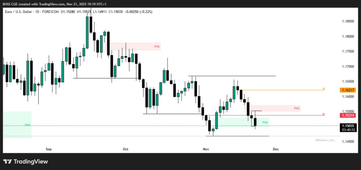 Adjusparadise's tweet image. #EURUSD #TradingCommunity 
Traders, how was trading this week? 

Will you believe me if I told you that for 4 years and counting, as a trader, I haven&apos;t traded Gold even once?