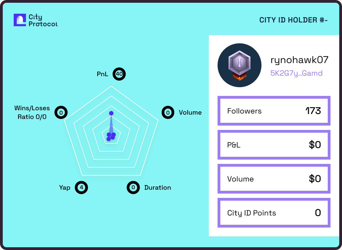 Dan Ryan (Ø,G) 🍊💊 tweet media