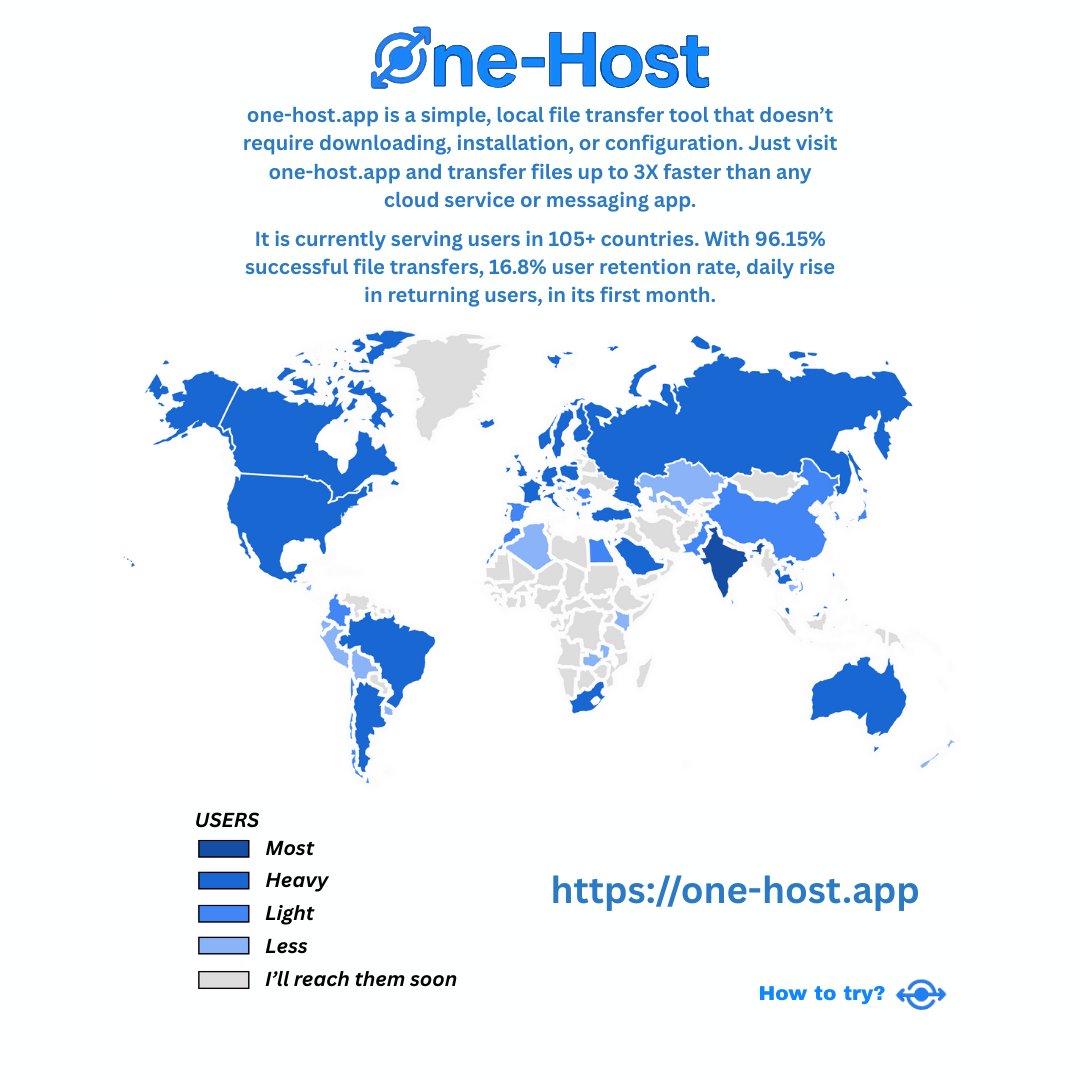 One_Host_App's tweet image. one-host.app is 🌏

#FileTransfer
#InstantSharing #WirelessTransfer #P2PSharing #SendFilesFast #NoCloudNeeded
#LocalNetworkTransfer #DeviceToDevice #WebAppInnovation #ServerlessSharing
#SmartNetwork #NextGenFileTransfer #TechMadeSimple
#BrowserBasedApp #SecureSharing