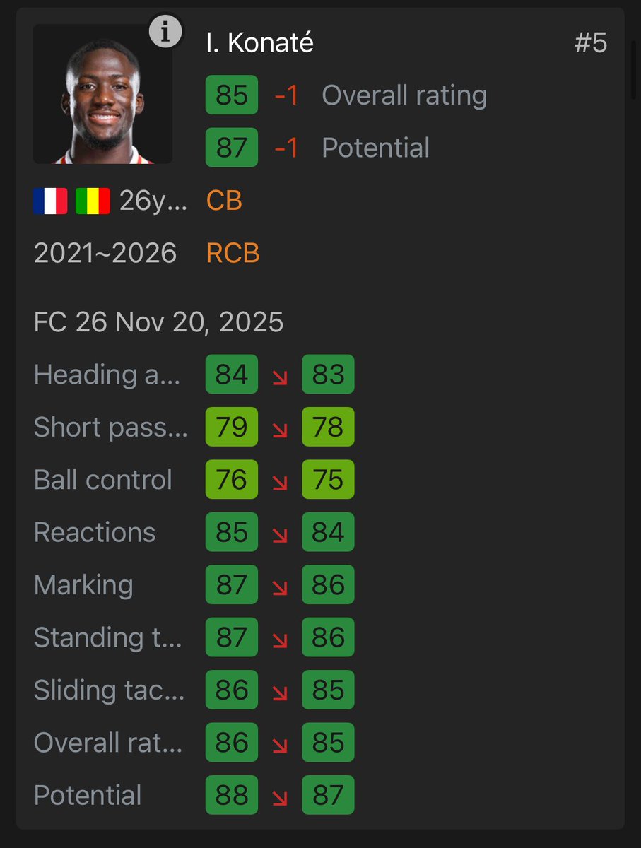 FC26LFC's tweet photo. 🚨 | SQUAD UPDATE: FOUR DOWNGRADES 📉 #FC26 https://t.co/xwEqktQdQT