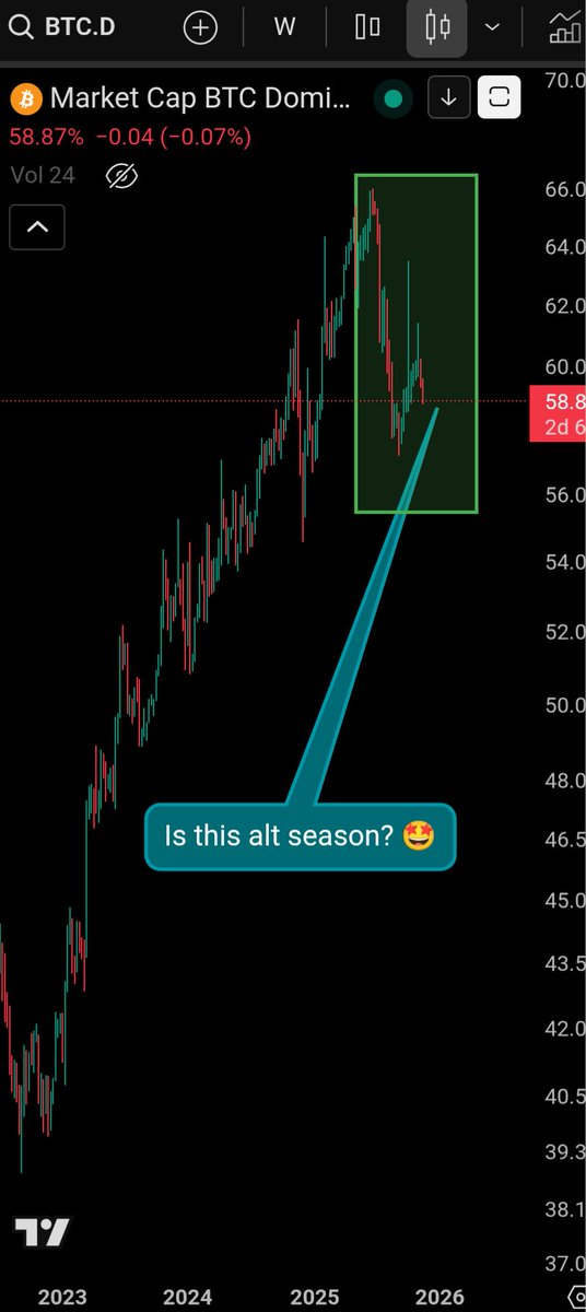 Crypto fam, you gotta be able to laugh at yourself.

Alts will have their day. $ufd will have its day. Do your best to shrug off the hard days and look forward to brighter ones. 

Remember, health and loved ones matter. The rest is just
Unicorn Fart Dust 🦄💨✨ $ufd