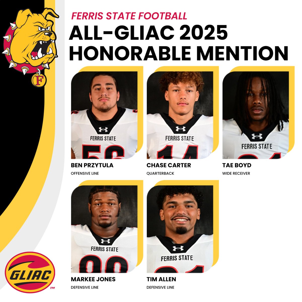 GLIAC HONORABLE MENTION! Five Bulldogs earned GLIAC Honorable Mention recognition this fall!

Ben Przytula (OL)
Chase Carter (QB)
Tae Boyd (WR)
Markee Jones (DL)
Tim Allen (DL)
<a href="/FerrisFootball/">Ferris St. Football</a>