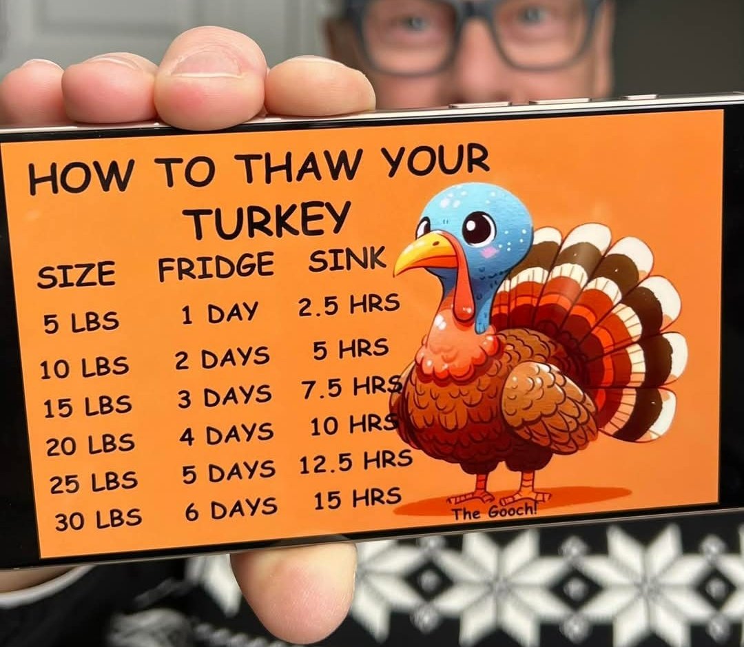 For anyone trying to decide when to thaw out your turkey, I found this guideline that may be helpful.