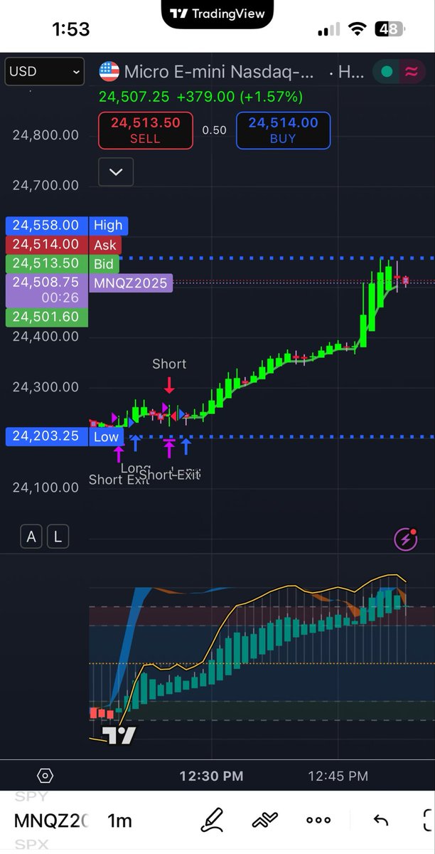 If you took the long trade based on the previous 1 min &amp; 3 min chart I posted then you should have caught a nice 200+ point move on $NQ