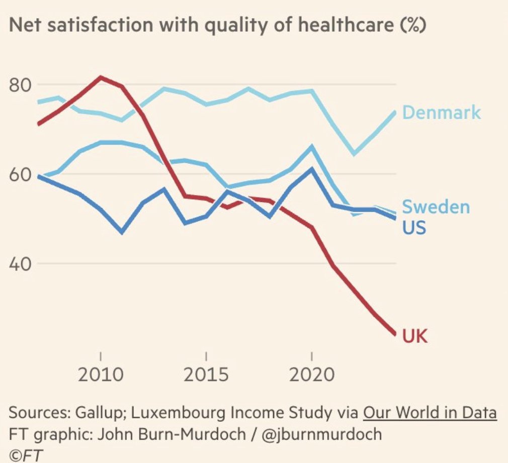 DocShivSharma's tweet image. This is what austerity does to a nation.
