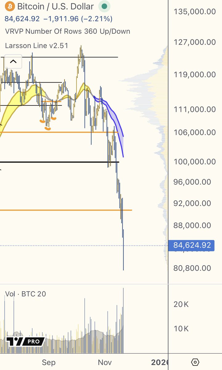 CTO Larsson tweet media