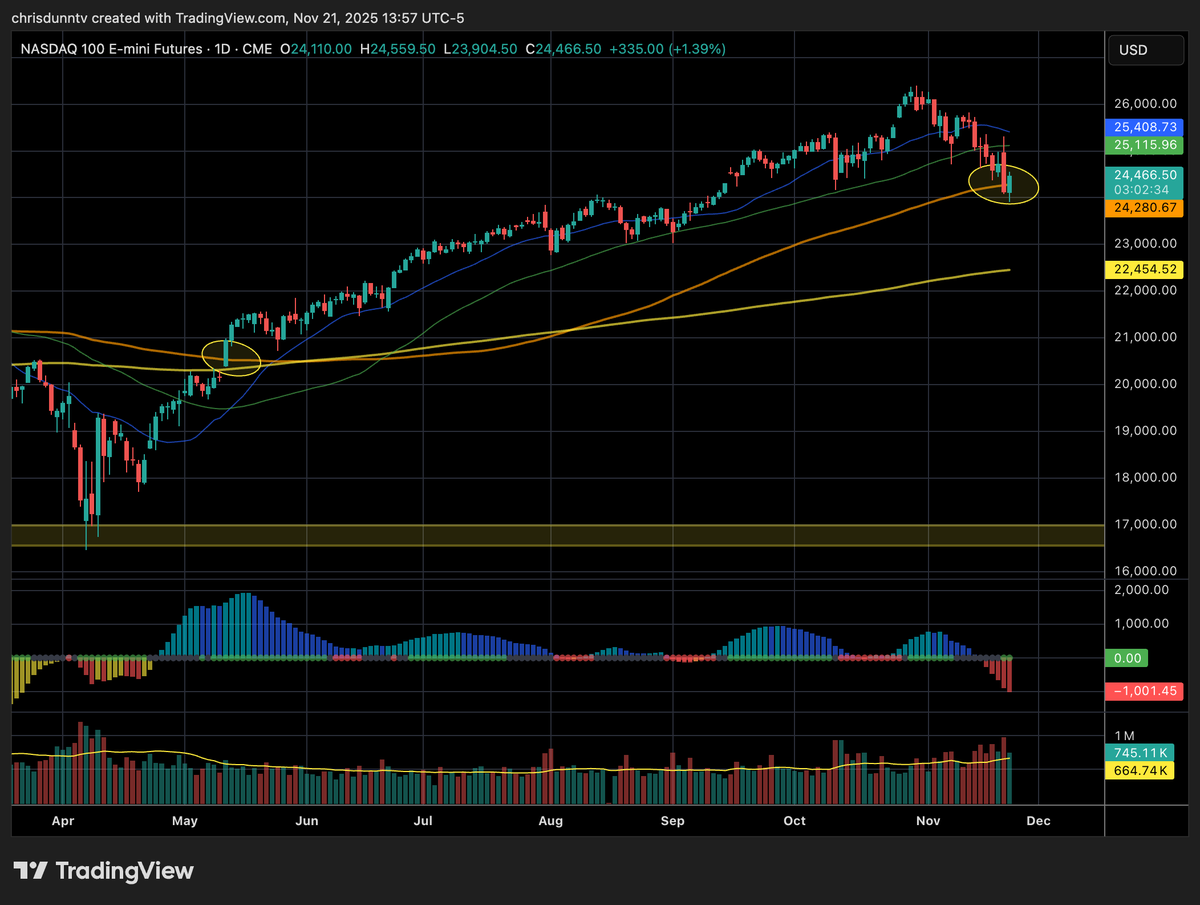 Chris Dunn (@ChrisDunnTV) / Posts / X