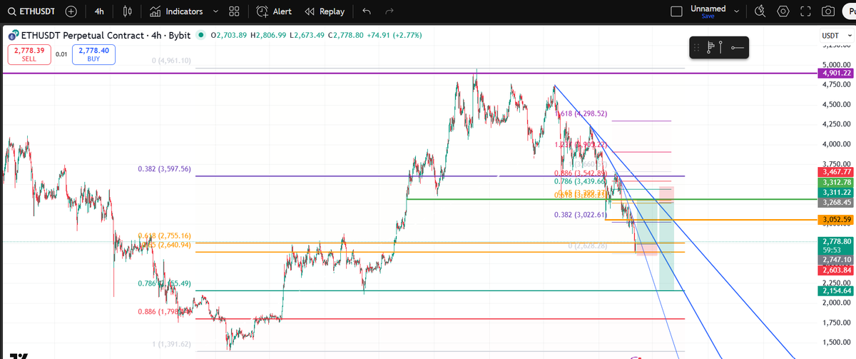 faisal90_s's tweet photo. This is the plan for Eth.. https://t.co/Gl786mzSnD