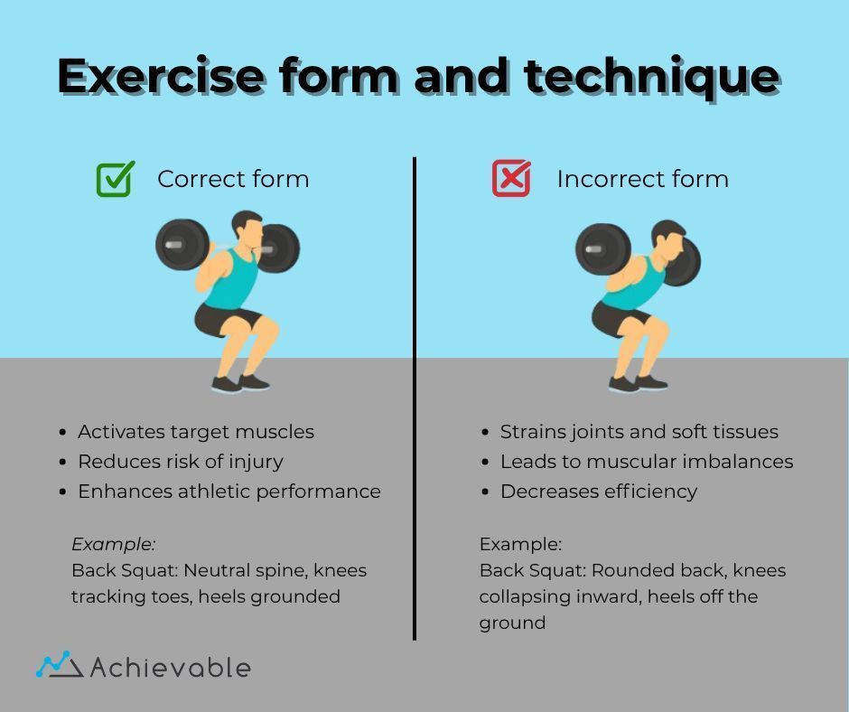 AchievablePrep's tweet image. Proper form isn’t just about injury prevention—it’s a core part of performance optimization and one of the most tested topics on the CSCS exam. 

Start your CSCS prep journey now: buff.ly/U3R0xN3 

#CSCSprep #StrengthCoach #ExerciseTechnique #ProperForm #CSCSExam