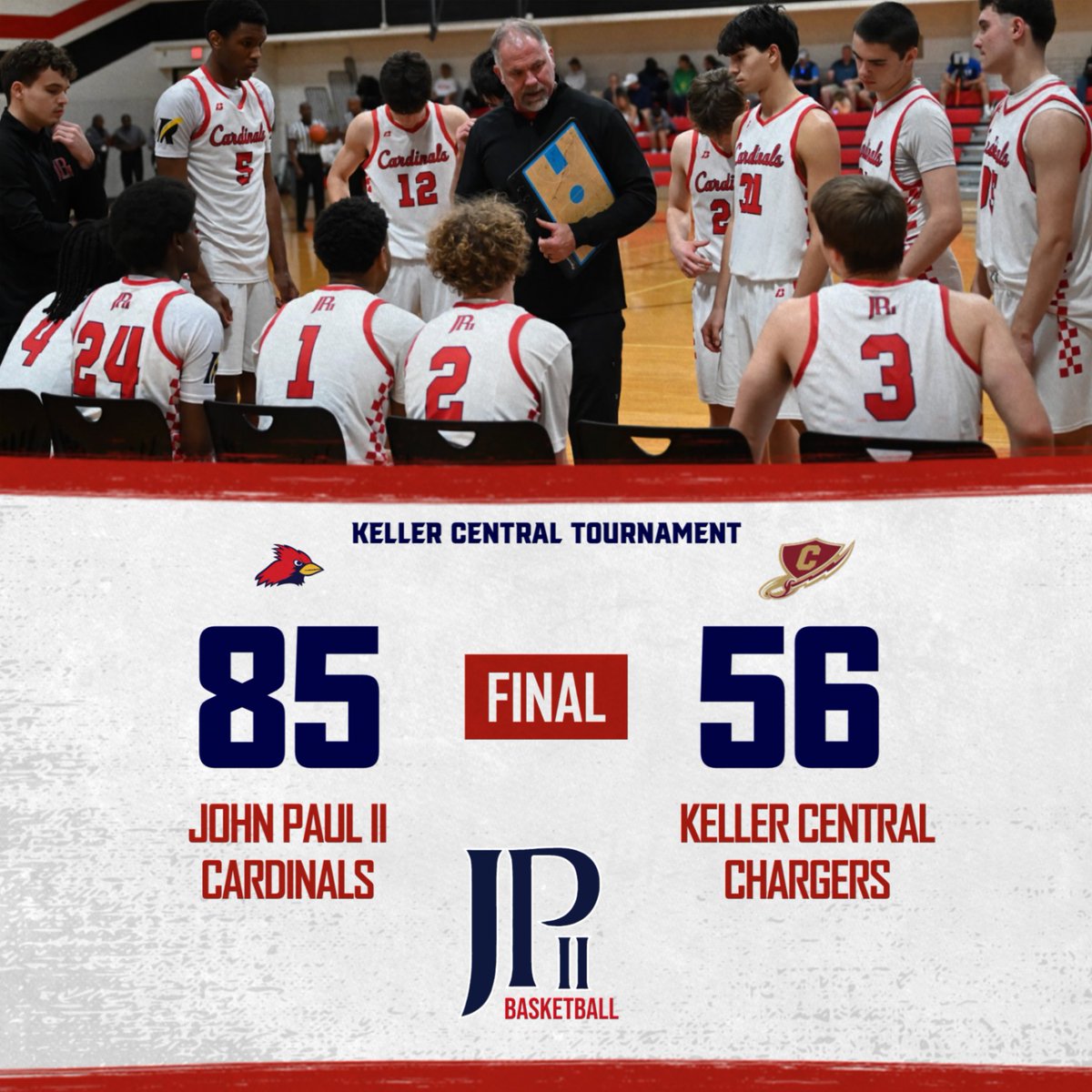 JPIIHSSports's tweet image. Our Cardinals handled the Chargers at the Keller Central Tournament! #OUTWORKEVERYONE
