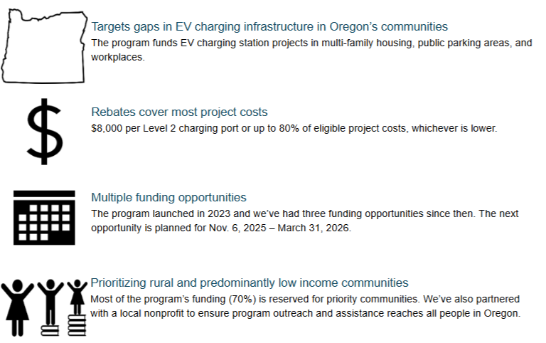 EVmatch - Smart EV charging for EVeryone tweet media