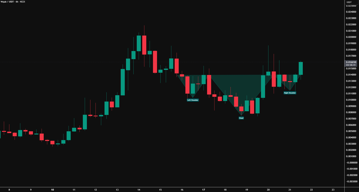 ugliestduck's tweet image. $WOJAK looks good here