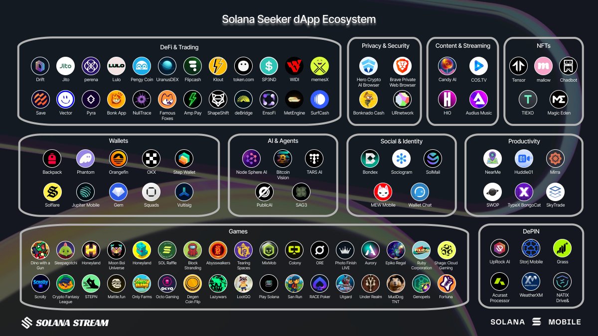 Solana Seeker dApp Ecosystem overview